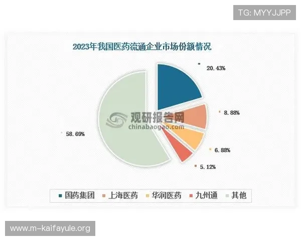 凯发集团旗下的公司在行业中的发展现状与未来趋势分析
